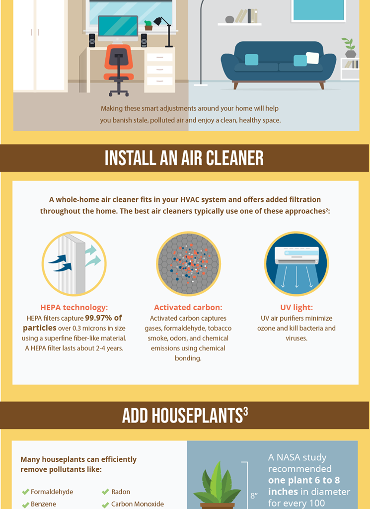 5 Ways You Can Keep Your Home’s Air Clean