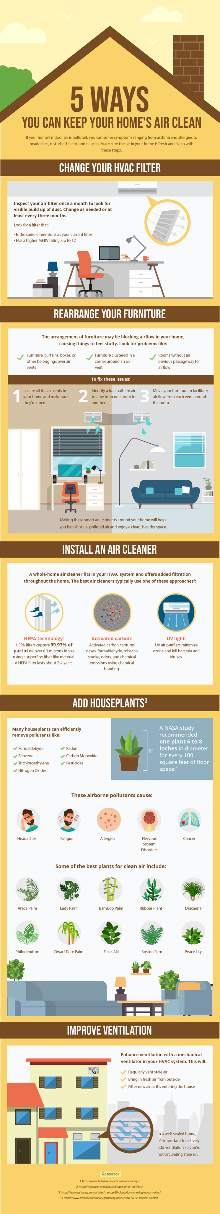 5 Ways You Can Keep Your Home’s Air Clean